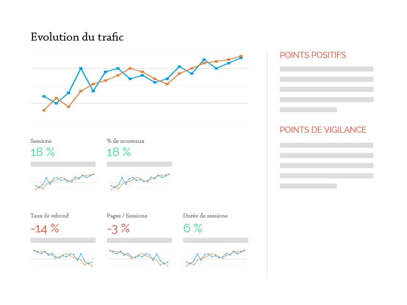 Offre analyse site web