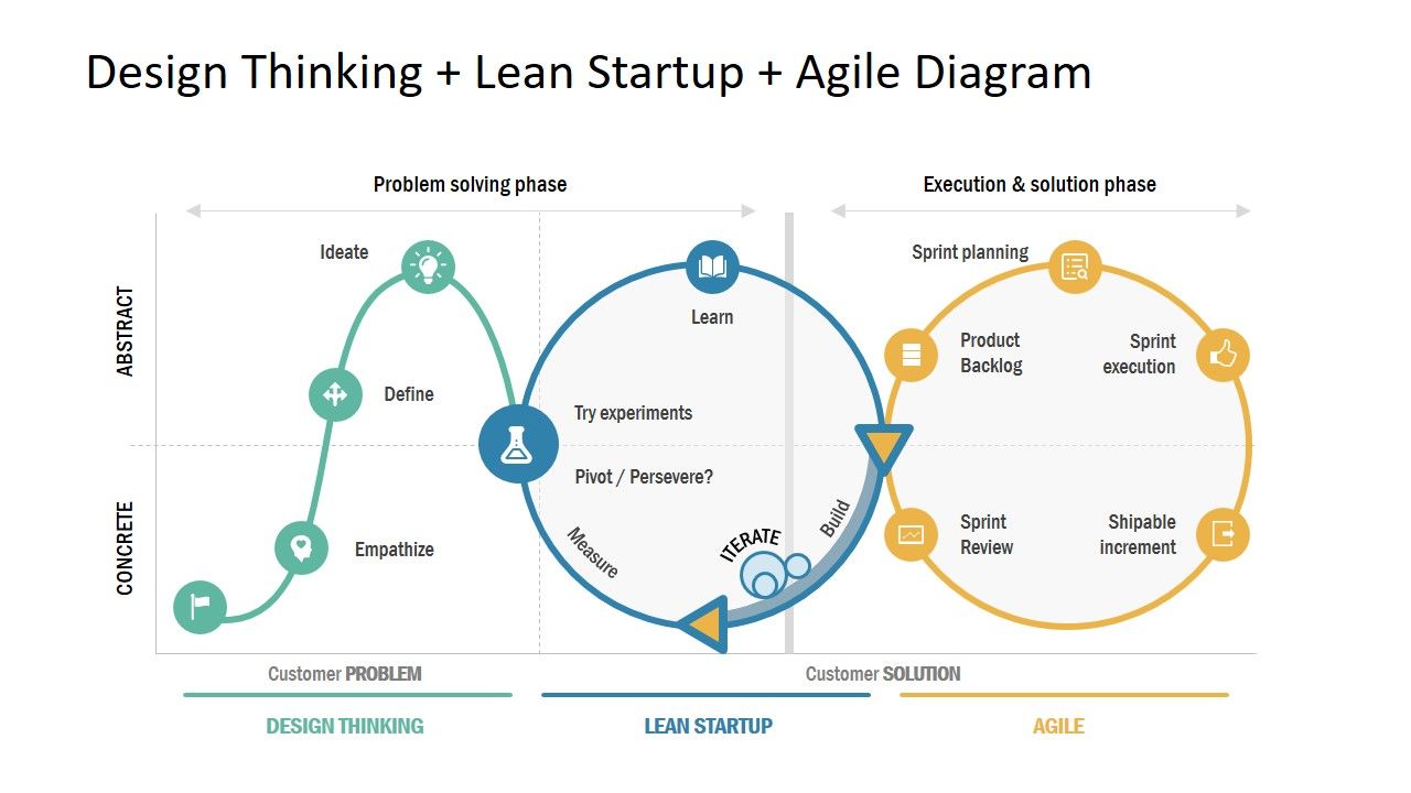 design-thinking-lean-startup-audacy